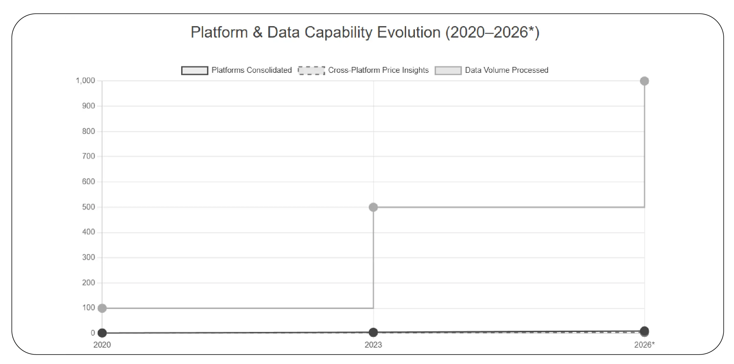 Scaling Analytics Across Platforms